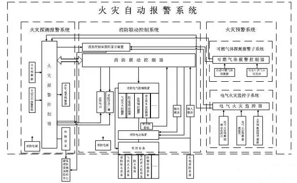 消防报警系统常见问题的排查及解答