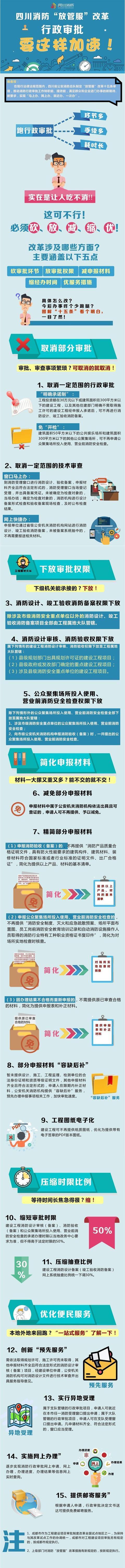 四川出台十五条便民新举措50平米以下公共娱乐场所开业前消防免检