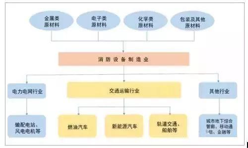 2018中国消防行业发展现状分析及市场竞争分析