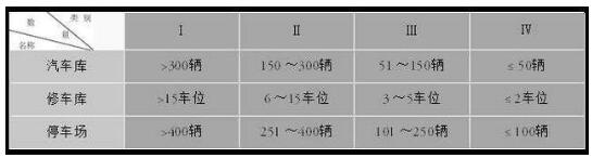 地下车库的防火设计要点