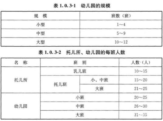 幼儿园的消防设施及装修规范