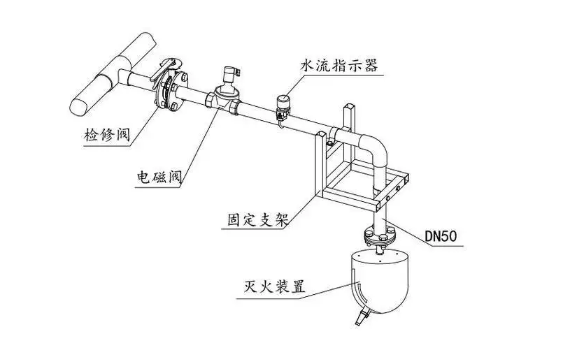 消防水炮的设计范围和流量的要求是什么？